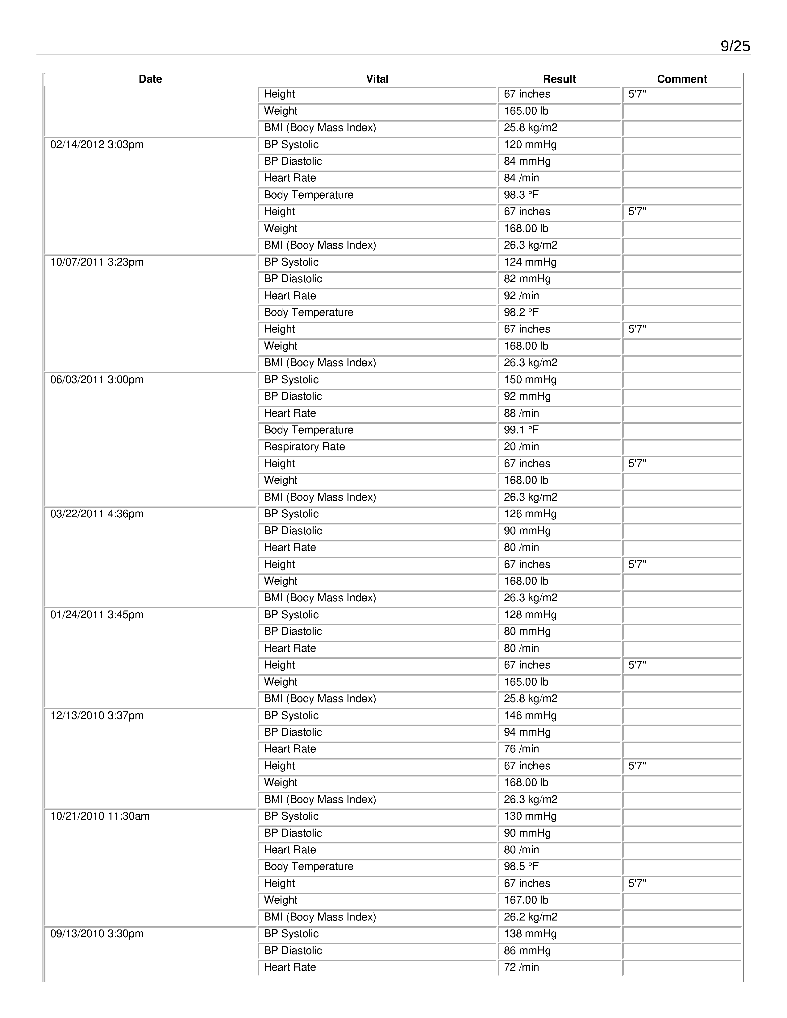 ./2020-05-17 - Family Medicine Associates - Complete Chart History - Bonze Anne Rose Blayk - 1589755865chart_summary - commented_Page_09.png
